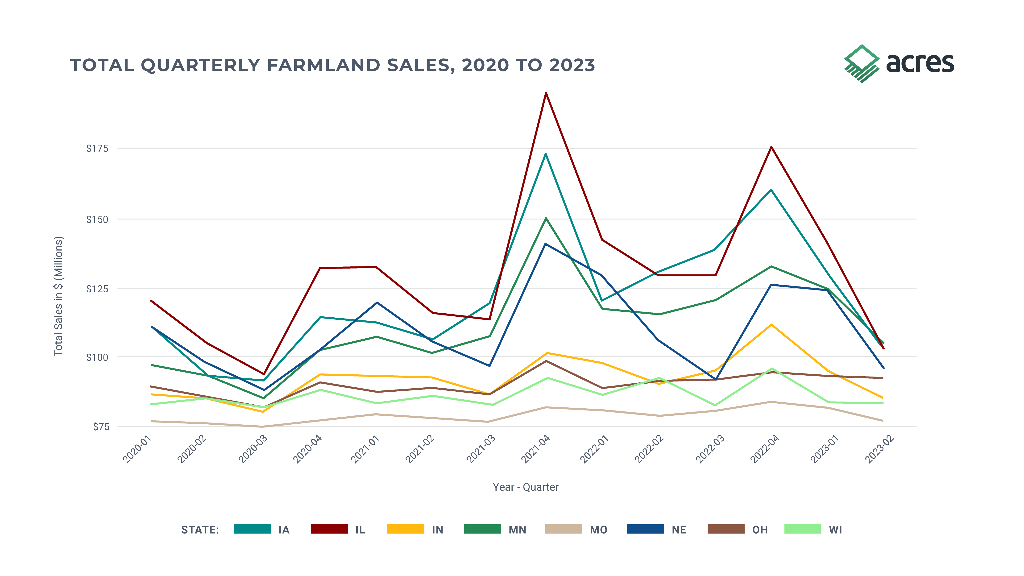 AC _ Land Values Report_Graphs_Figure 5