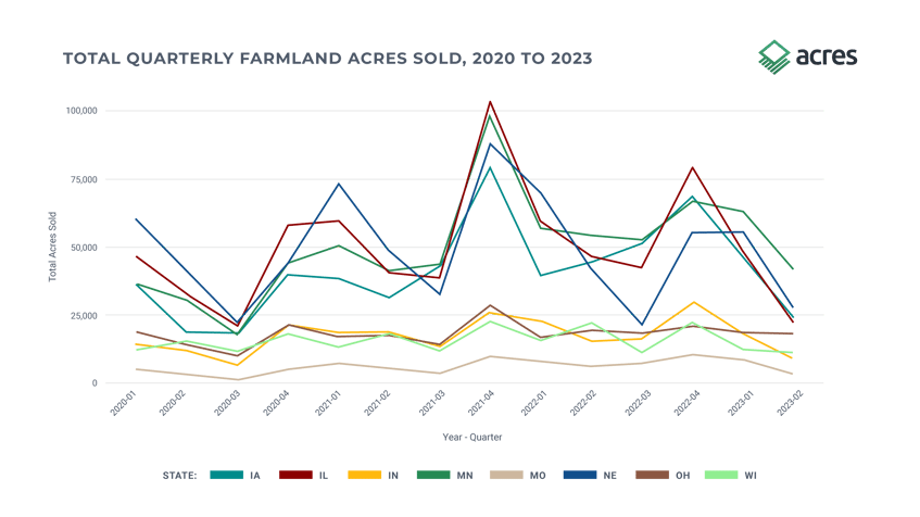 AC _ Land Values Report_Graphs_Figure 6