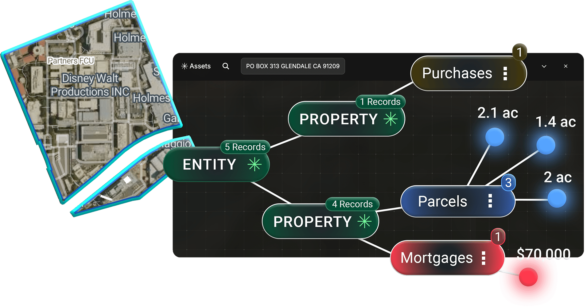 cres Asset Intelligence graph mapping land ownership through entities, parcels, purchases, and mortgages to identify financial risk cres Asset Intelligence graph mapping land ownership through entities, parcels, purchases, and mortgages to identify financial risk