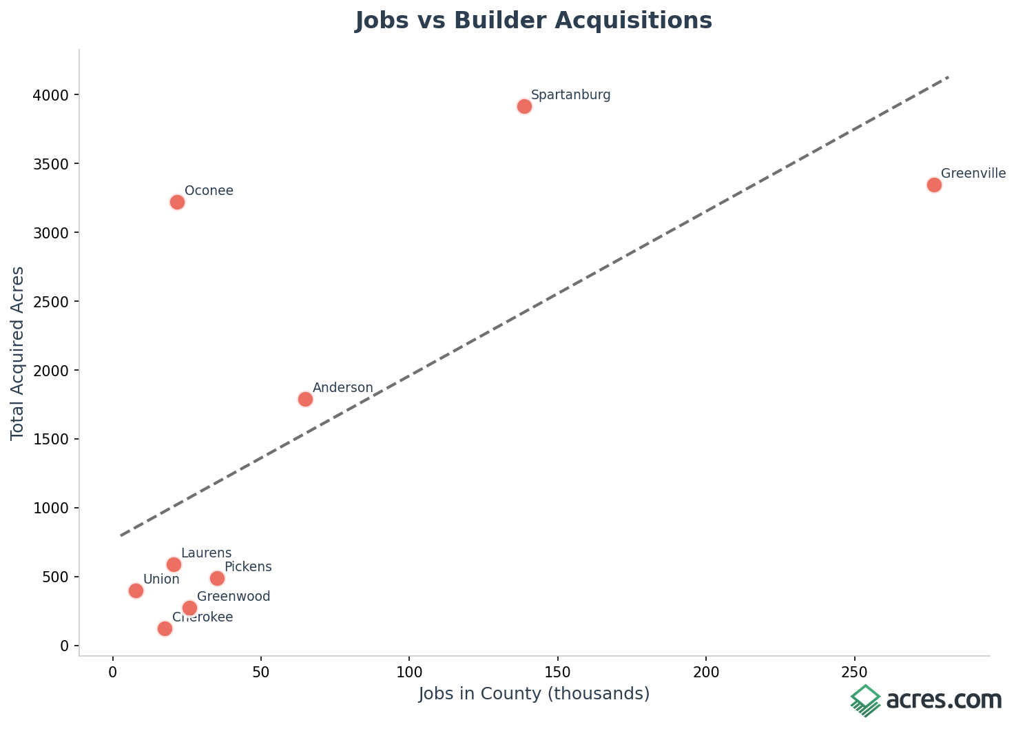 fig_scatter_jobs_branded (1)